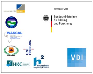 Logos Logos
